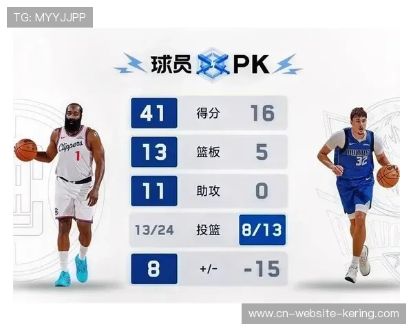 快船客战独行侠,哈登直面弗拉格欲终结六连败 快船客战独行侠,哈登直面弗拉格欲终结六连败