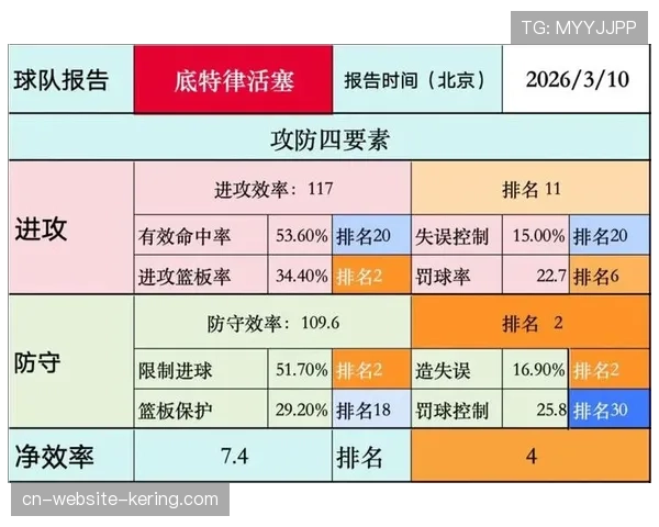 数据复盘：本赛季各队使用“五小阵容”的频率与效率对比